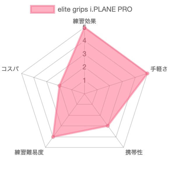 【レビュー】elite grips アイプレーンプロ15
