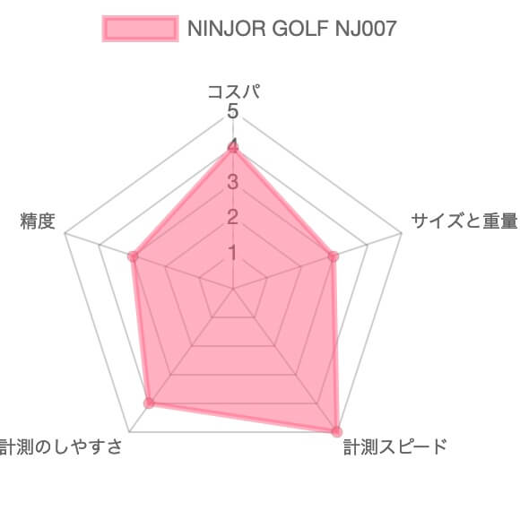 【評価レビュー】NINJOR GOLF NJ007レーザー距離計21