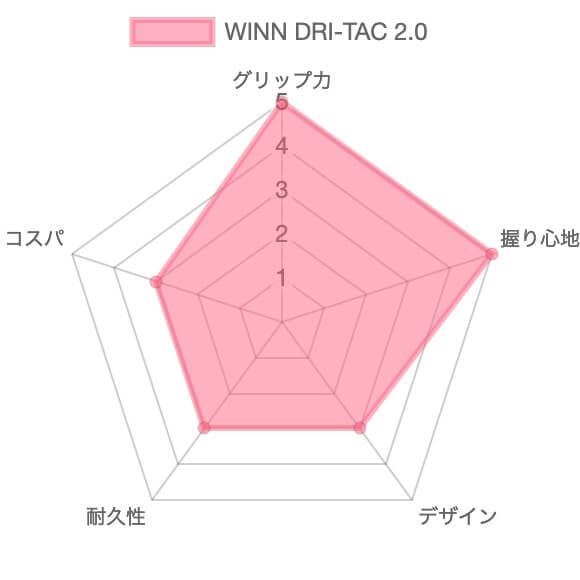 【レビュー】WINNグリップ DRI-TAC 2.0【口コミ・評判】9