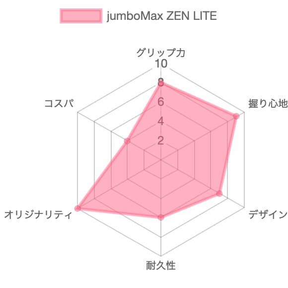 JumboMax ZEN LITEの評価チャート